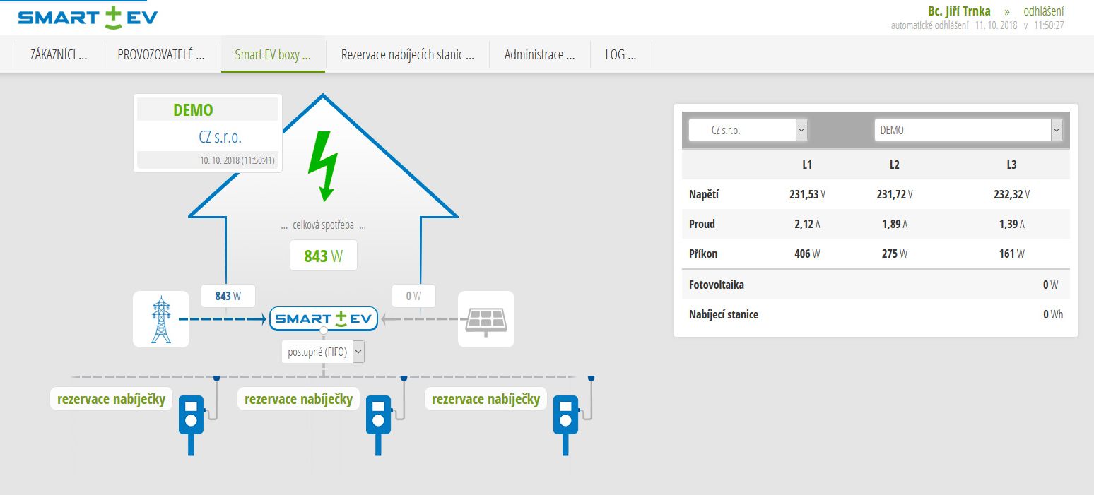 SMART ± EV ....... reference KAO.cz (kao.cz)